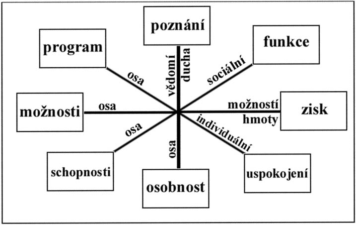 hodnotovy-kruh.jpg (43067 bytes)