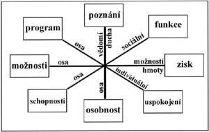 hodnotovy-kruh-iko.jpg (16464 bytes)